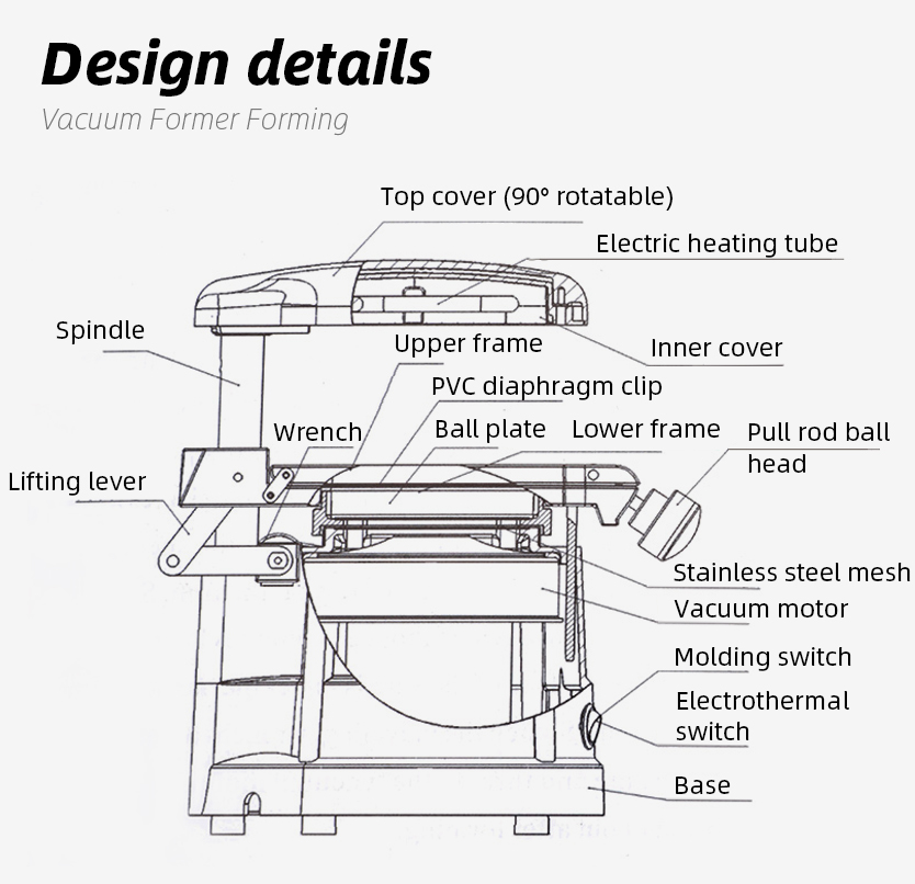 Dental Lab Vacuum Forming Mold - Commercial Printing Press review and price